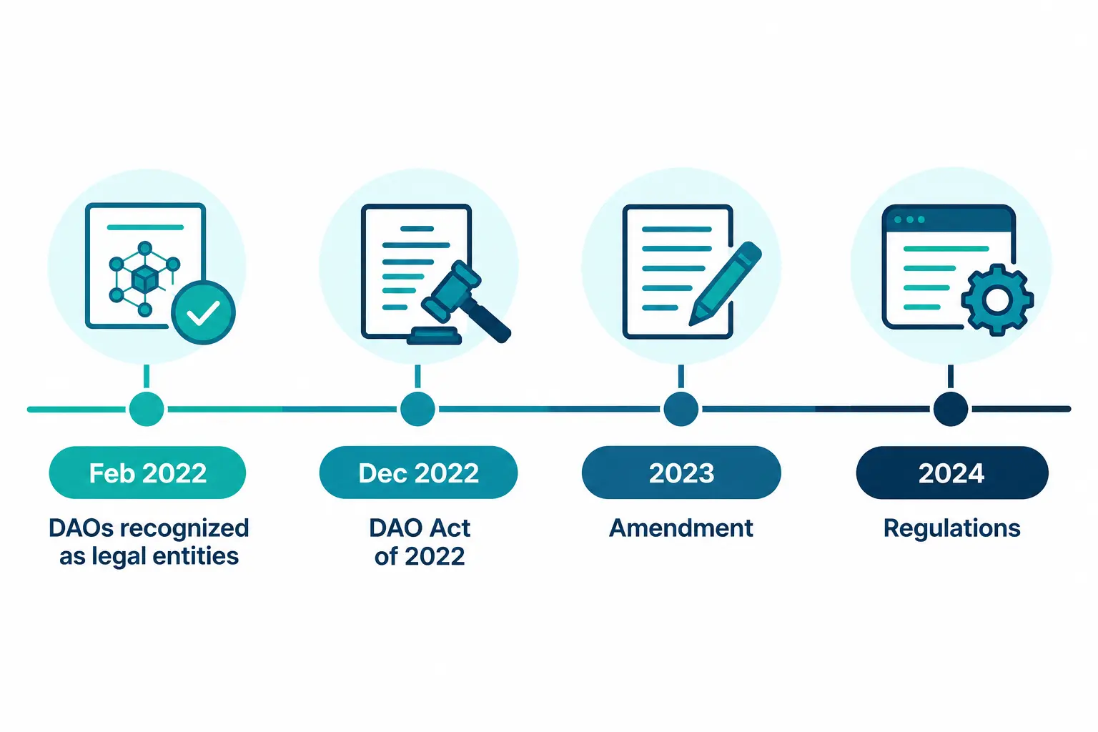 Marshall Islands DAO Act: Complete Legal Guide